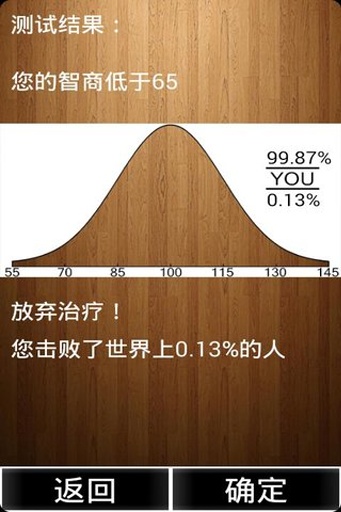 国际门萨智商测试